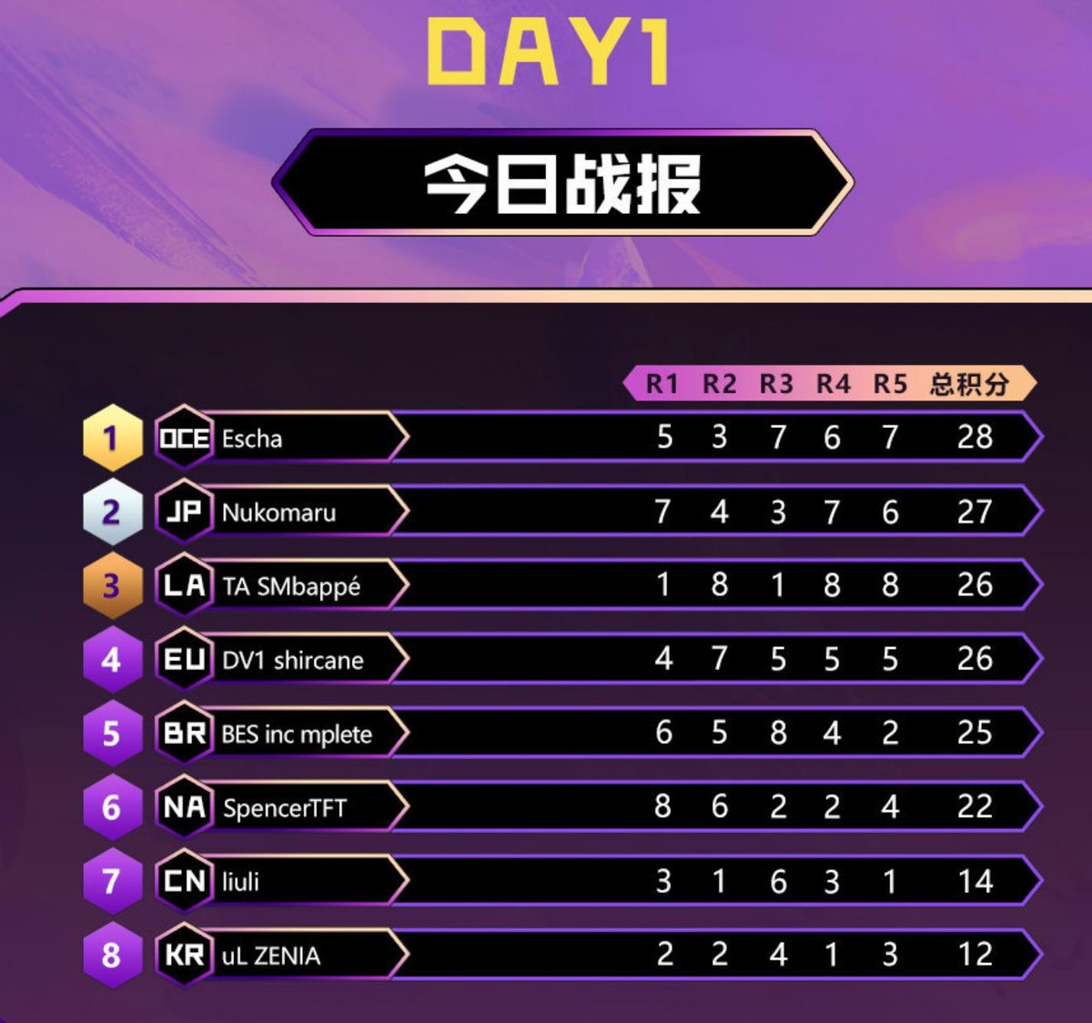 熊猫官方入口冲刺阶段突围战来临;广东宏远围绕NBA总决赛遗憾出局;态度坚定;数据趋势出现新变化的简单介绍